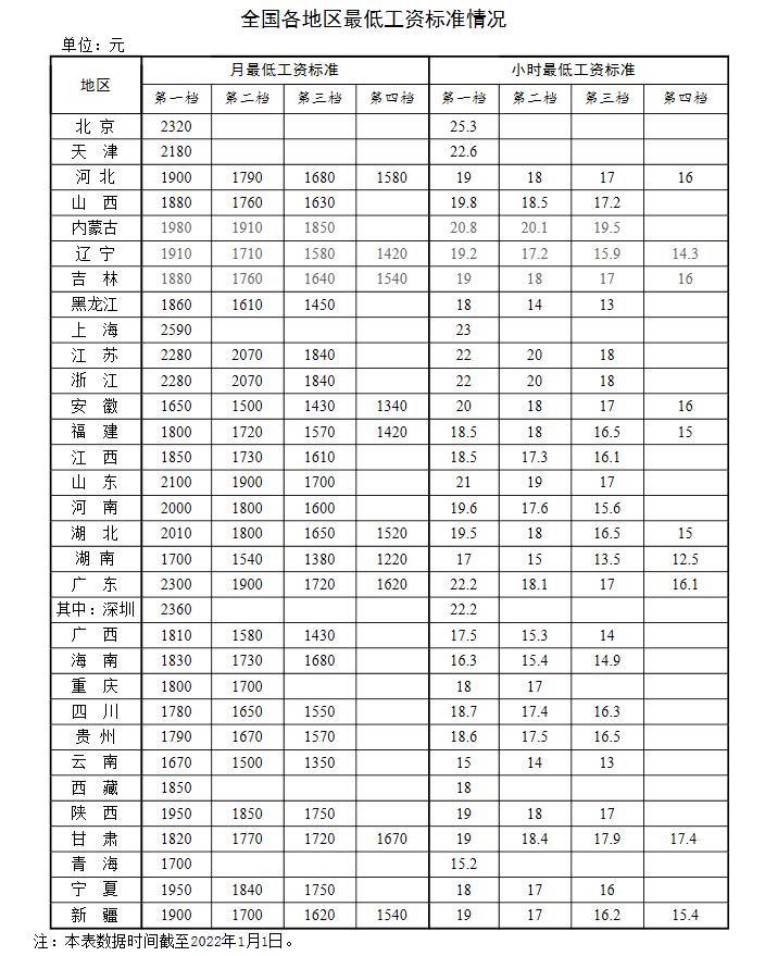 新年漲錢了！工資、養(yǎng)老金、醫(yī)保迎來新調(diào)整