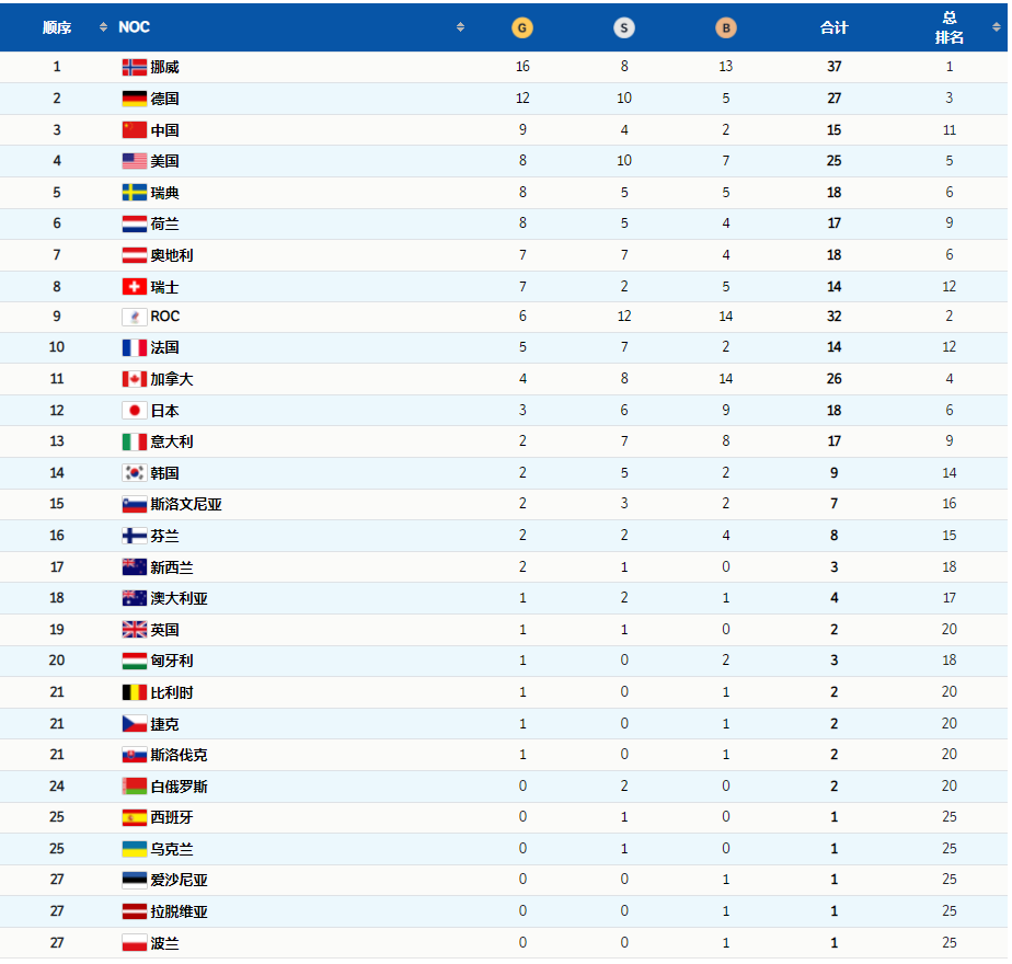 祝賀！完美收官