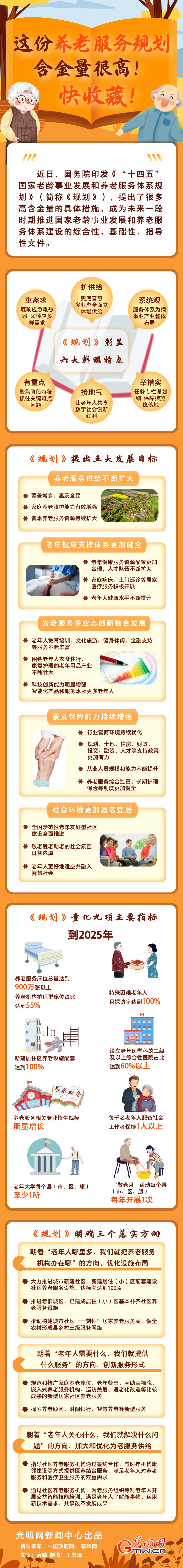 圖解丨這份養(yǎng)老服務(wù)規(guī)劃含金量很高！快收藏！