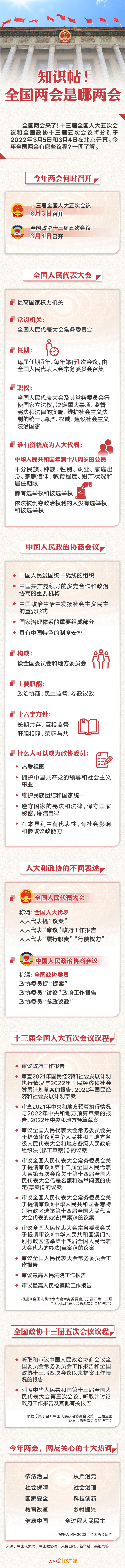 知識(shí)帖！全國兩會(huì)是哪兩會(huì)？