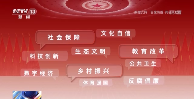 話題聲量大增 多方期待滿滿！詞云圖帶你看今年兩會→