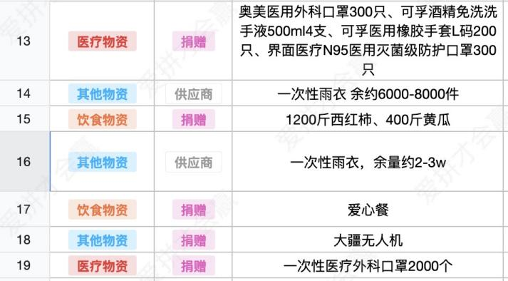 這份救命文檔，刷屏了！