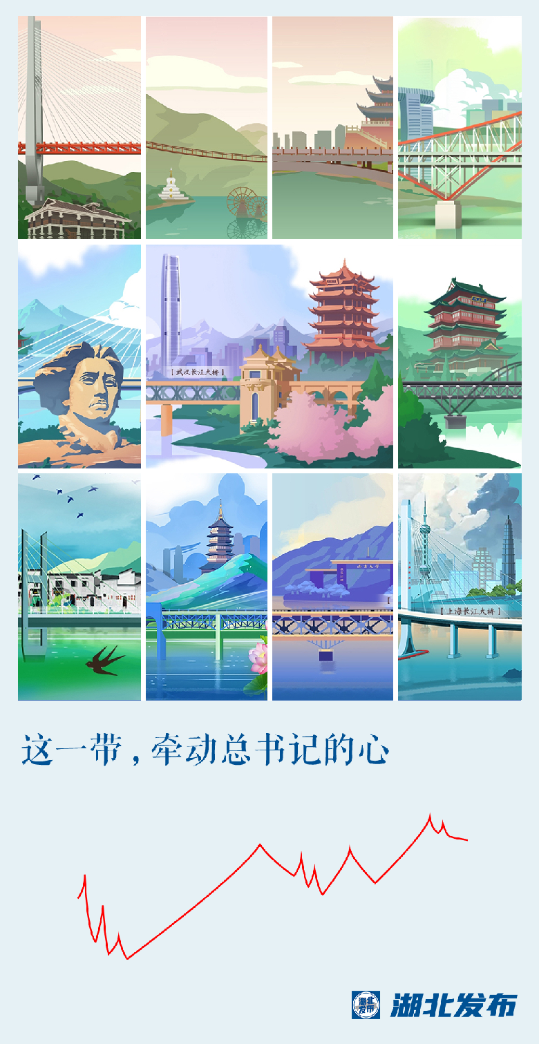 這一帶，牽動(dòng)總書記的心！