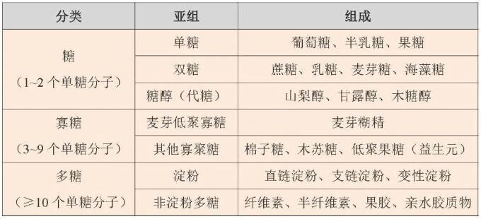 炎炎夏日飲料別貪多，小心吃進(jìn)太多糖