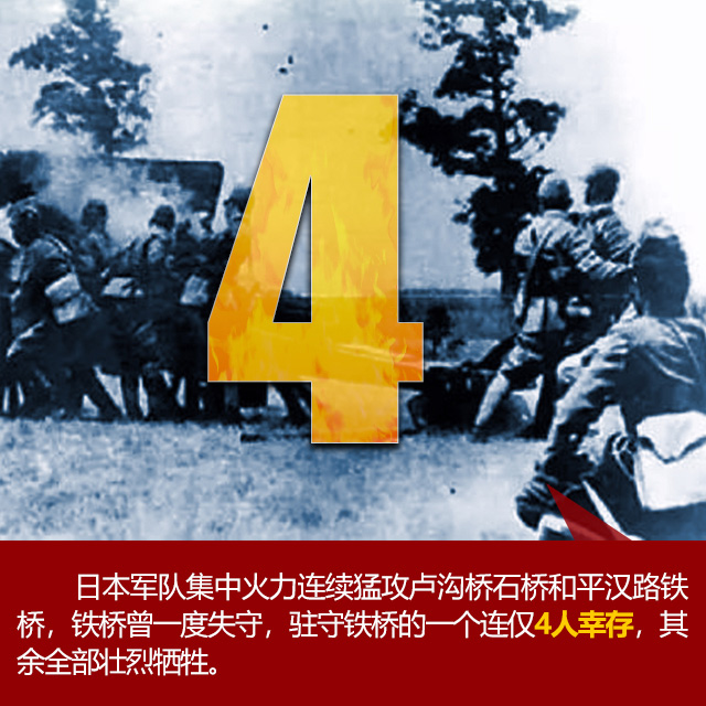 【海報】“七七事變”85周年 這些數字不能忘記