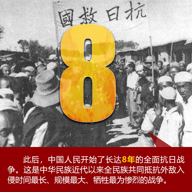【海報】“七七事變”85周年 這些數字不能忘記