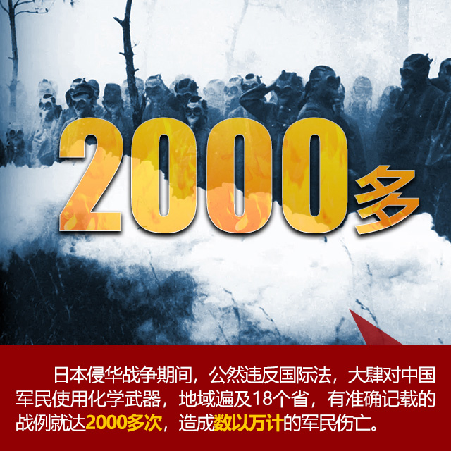 【海報】“七七事變”85周年 這些數字不能忘記