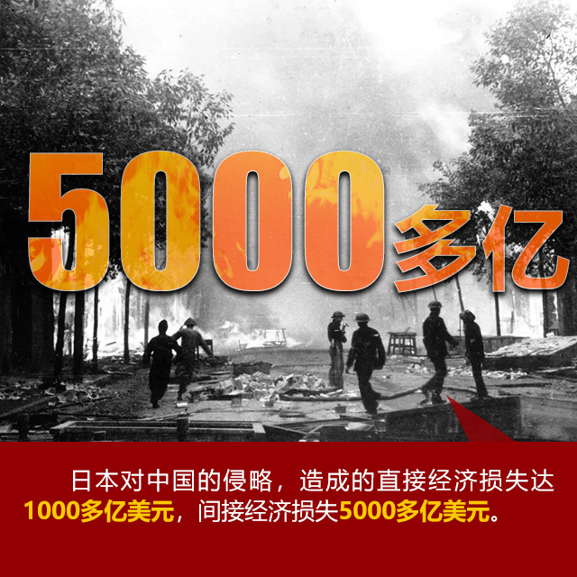 【海報】“七七事變”85周年 這些數字不能忘記