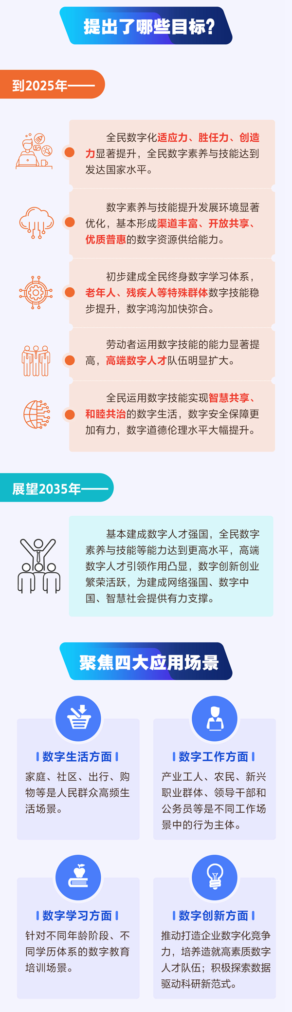 科普圖解｜彌合數字鴻溝 提升全民數字素養(yǎng)與技能
