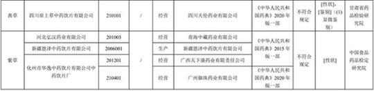 17批次藥品不合規(guī)！涉湖北同德堂產(chǎn)藿香正氣水等