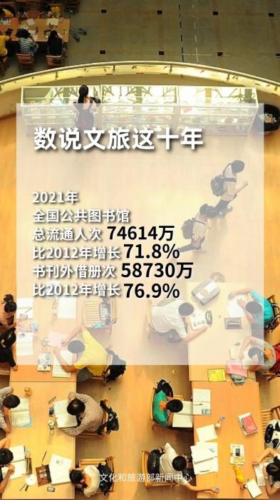 圖片來源：文化和旅游部官方政務(wù)新媒體平臺。