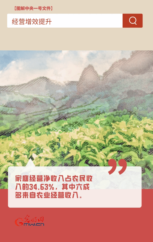 【圖解中央一號(hào)文件】“動(dòng)”漫海報(bào)丨今年如何讓農(nóng)民的“錢袋子”鼓起來？