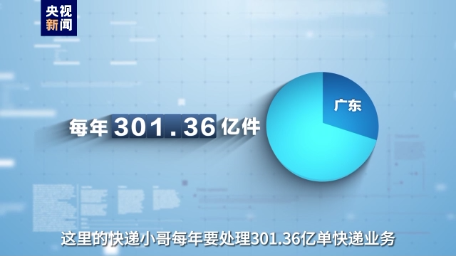 事關高質量發(fā)展這場“大考” 廣東快遞小哥申請作答！