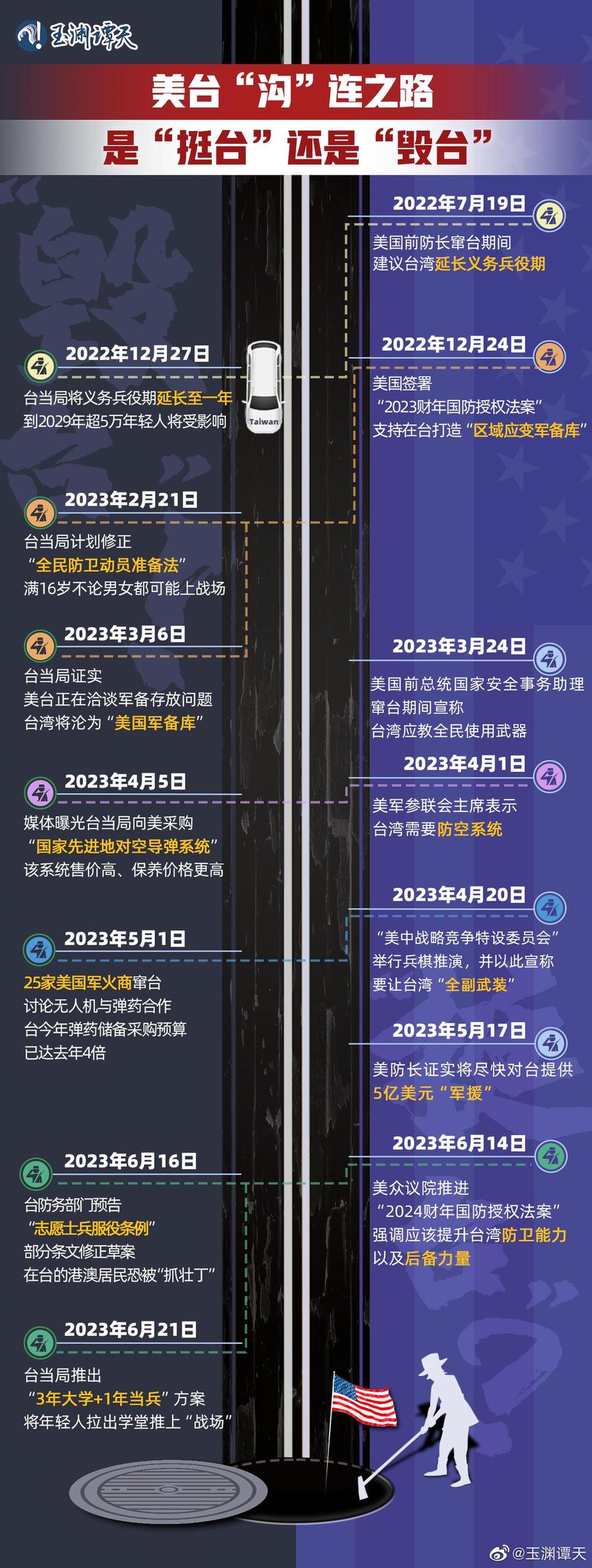 玉淵譚天丨超直觀！一圖梳理美臺軍事勾連如何毀臺