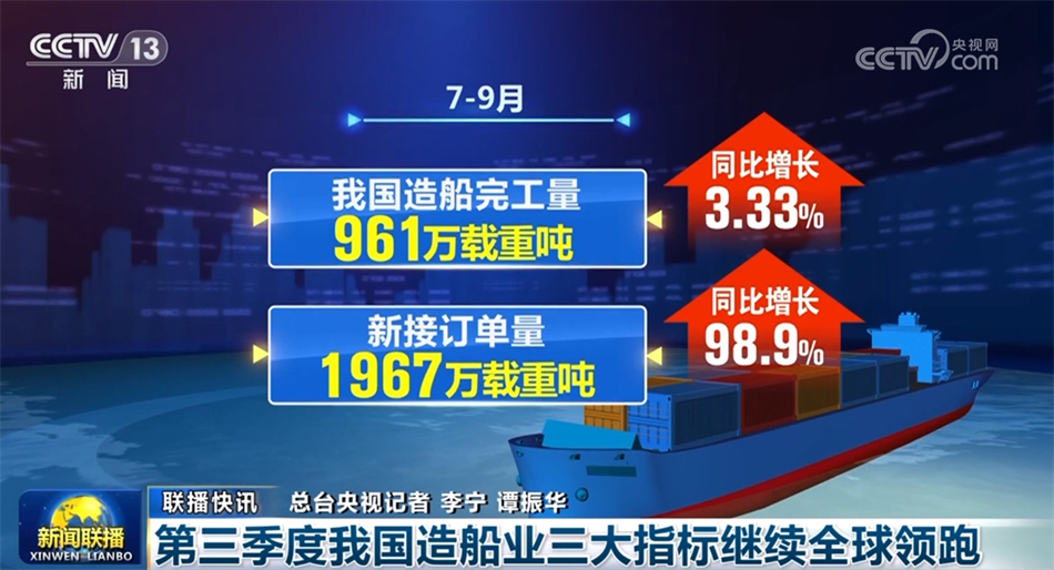 多行業(yè)發(fā)展“碩果累累”振奮人心 助推中國經(jīng)濟行穩(wěn)致遠(yuǎn)
