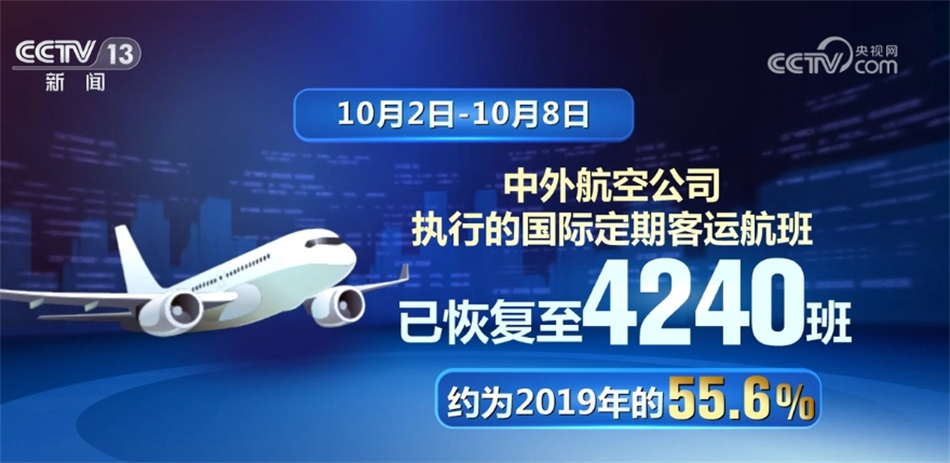 多行業(yè)發(fā)展“碩果累累”振奮人心 助推中國經(jīng)濟行穩(wěn)致遠(yuǎn)