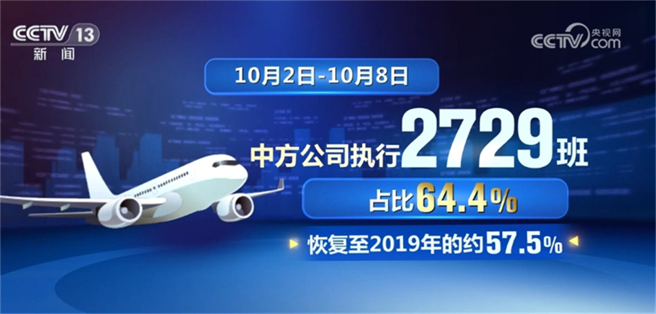 多行業(yè)發(fā)展“碩果累累”振奮人心 助推中國經(jīng)濟行穩(wěn)致遠(yuǎn)