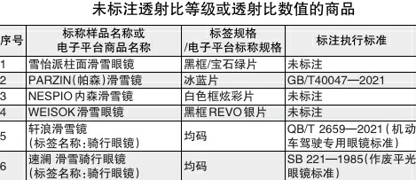 滑雪鏡比較試驗(yàn)報(bào)告：軒浪等6批次樣品未標(biāo)注透射等級