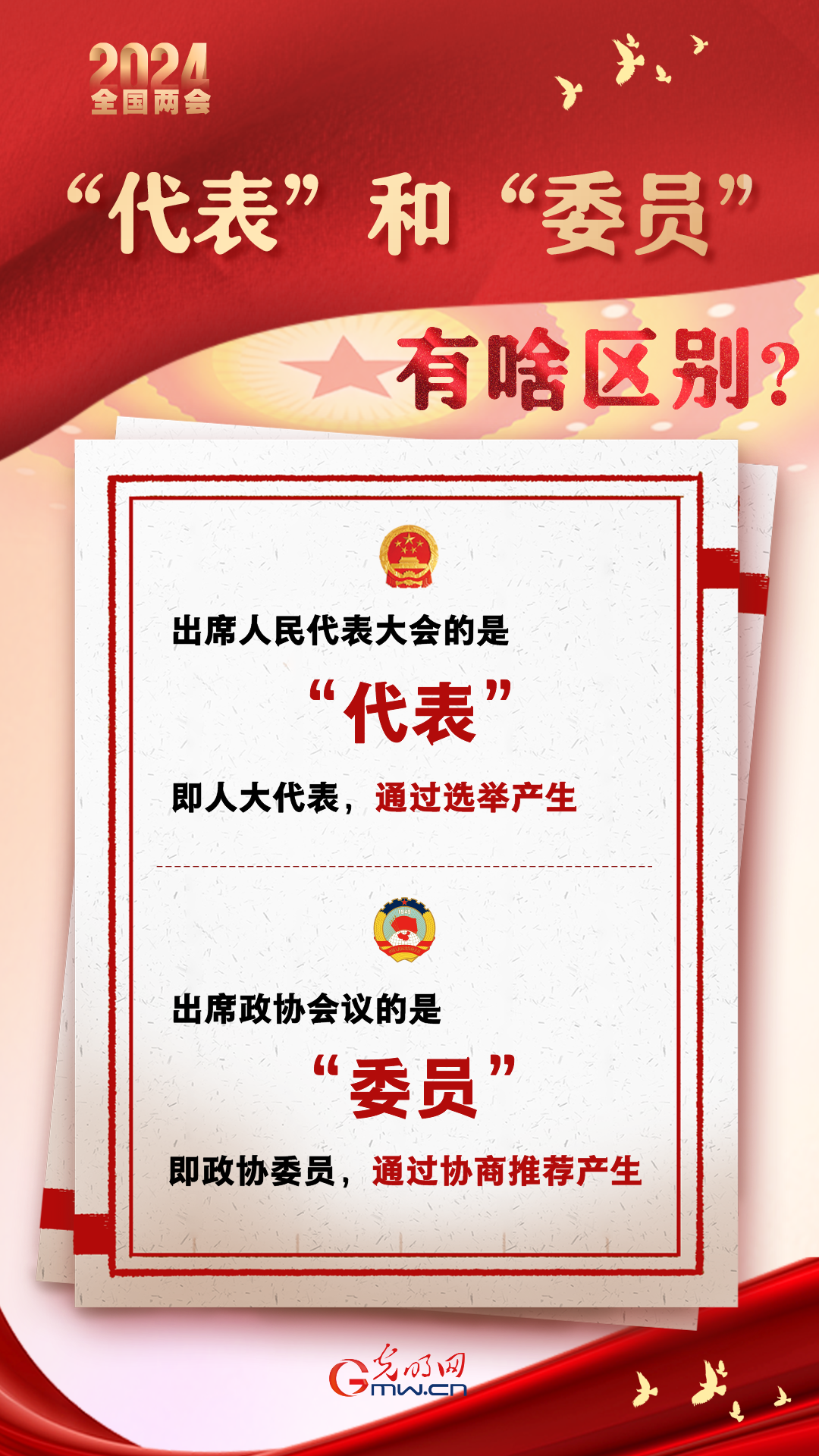 【兩會(huì)通】“代表”和“委員”有啥區(qū)別？