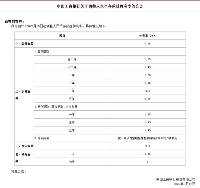 中國(guó)工商銀行關(guān)于調(diào)整人民幣存款掛牌利率的公告。截圖自中國(guó)工商銀行官網(wǎng)