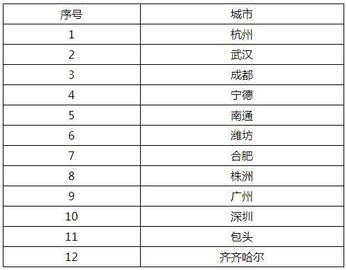 圖自工信部網(wǎng)站