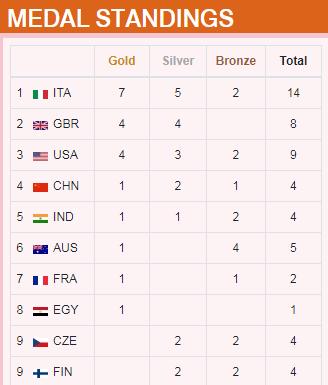 國際射聯(lián)官網