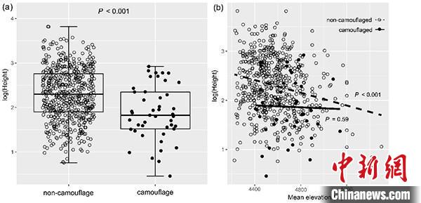 圖為研究成果?！≈袊茖W院昆明植物研究所供圖