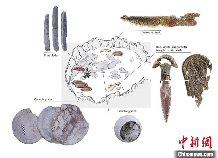 墓穴上層結(jié)構(gòu)和其中的主要手工品(圖片來自Miriam Lucia?ez Trivi?o)?！∈┢樟指瘛ぷ匀?供圖