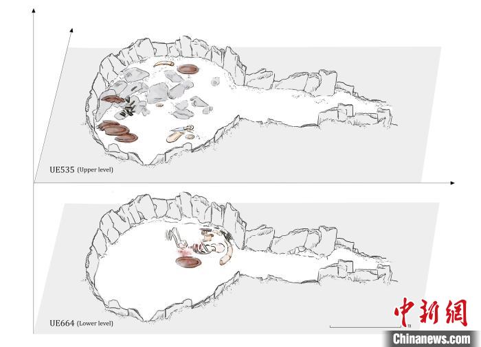 墓穴結(jié)構(gòu)，低層和下層物品(圖片來自Miriam Lucia?ez Trivi?o)?！∈┢樟指瘛ぷ匀?供圖