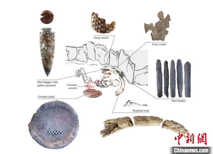 下層的個(gè)體和遺體周圍布置的主要手工制品(圖片來自Miriam Lucia?ez Trivi?o)?！∈┢樟指瘛ぷ匀?供圖
