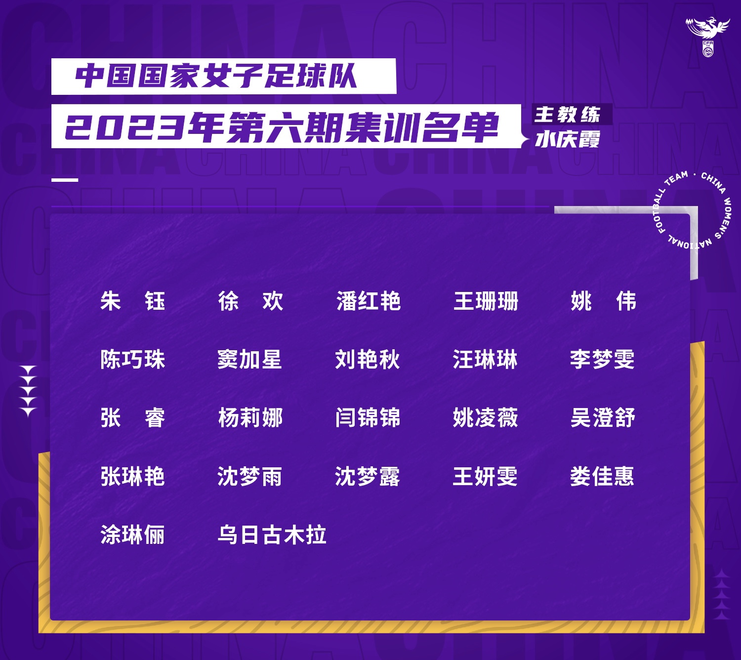 中國女足最新一期名單。圖片來源：中國女足