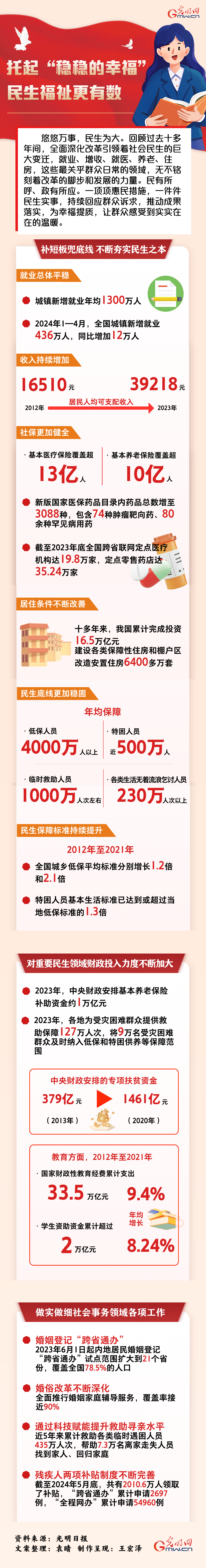 數(shù)讀深改丨托起“穩(wěn)穩(wěn)的幸?！?民生福祉更有數(shù)