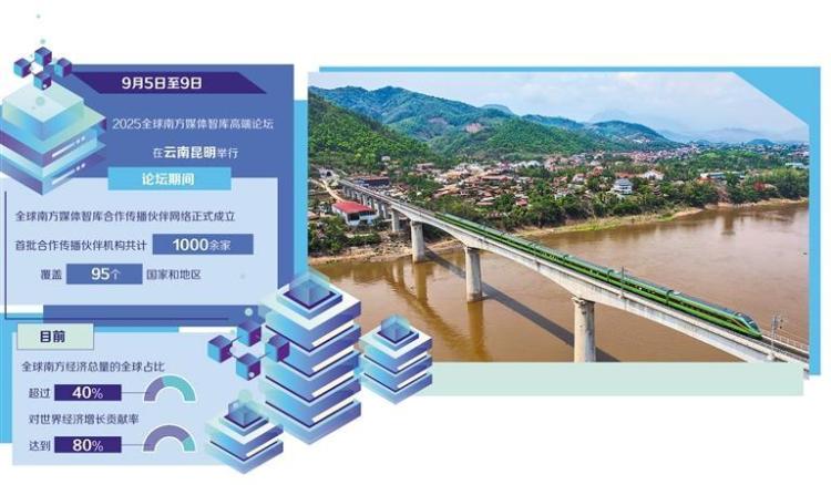 凝聚南方力量 共創(chuàng)美好未來(lái)——2025全球南方媒體智庫(kù)高端論壇舉行