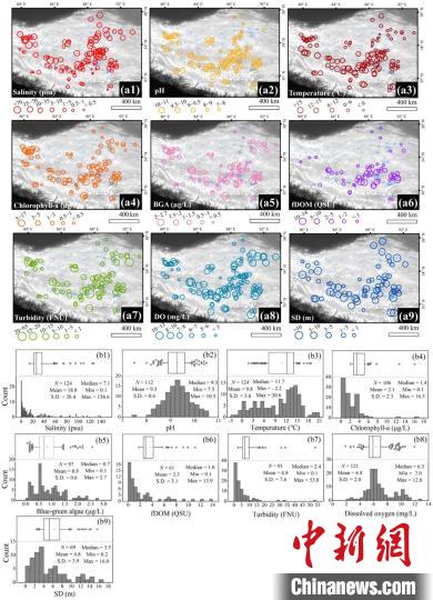 青藏高原湖泊水質(zhì)如何？十年實(shí)測表明大部分處于非淡水狀態(tài)
