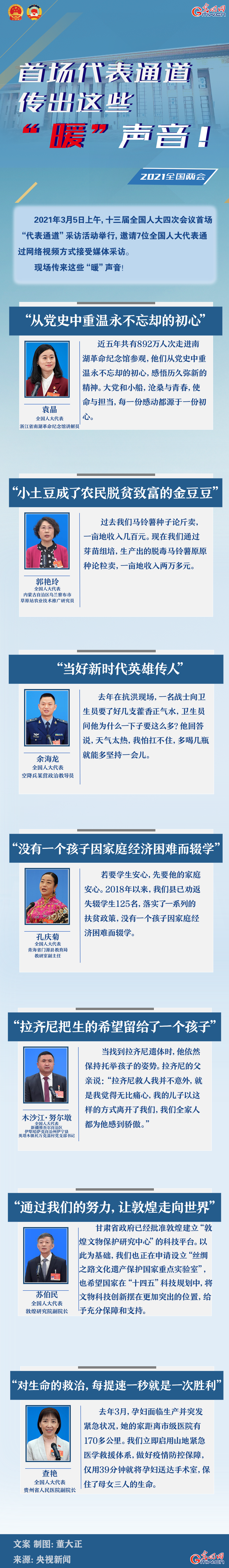 圖解：首場代表通道傳出這些“暖”聲音！