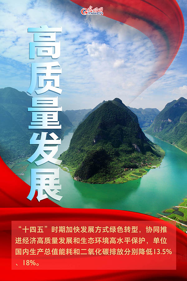 海報(bào)| 2021年政府工作報(bào)告，提到這些生態(tài)環(huán)保關(guān)鍵詞