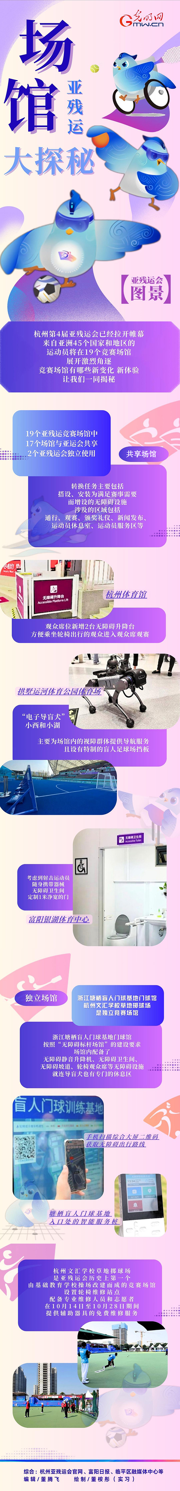 【亞殘運(yùn)會(huì)圖景】機(jī)器導(dǎo)盲犬、智慧數(shù)字屏......亞殘運(yùn)會(huì)場(chǎng)館隱藏了這么多秘密！